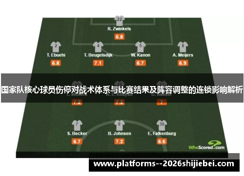 国家队核心球员伤停对战术体系与比赛结果及阵容调整的连锁影响解析