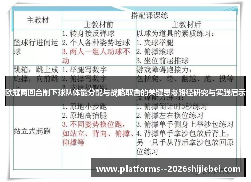 欧冠两回合制下球队体能分配与战略取舍的关键思考路径研究与实践启示