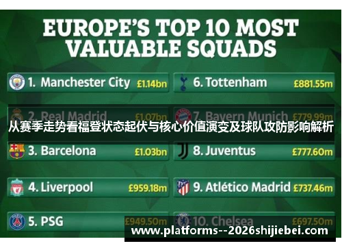 从赛季走势看福登状态起伏与核心价值演变及球队攻防影响解析