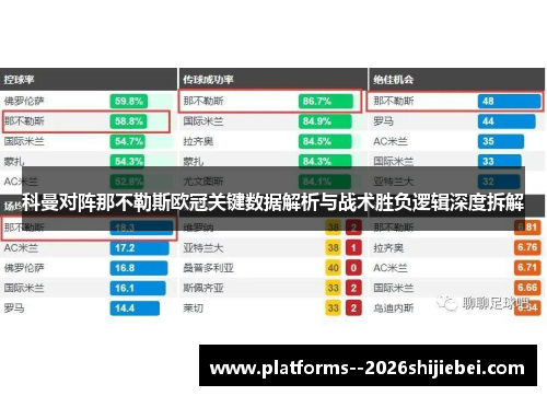 科曼对阵那不勒斯欧冠关键数据解析与战术胜负逻辑深度拆解